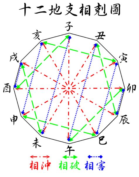 相沖|十二生肖的相冲、相合、相刑三六风水网